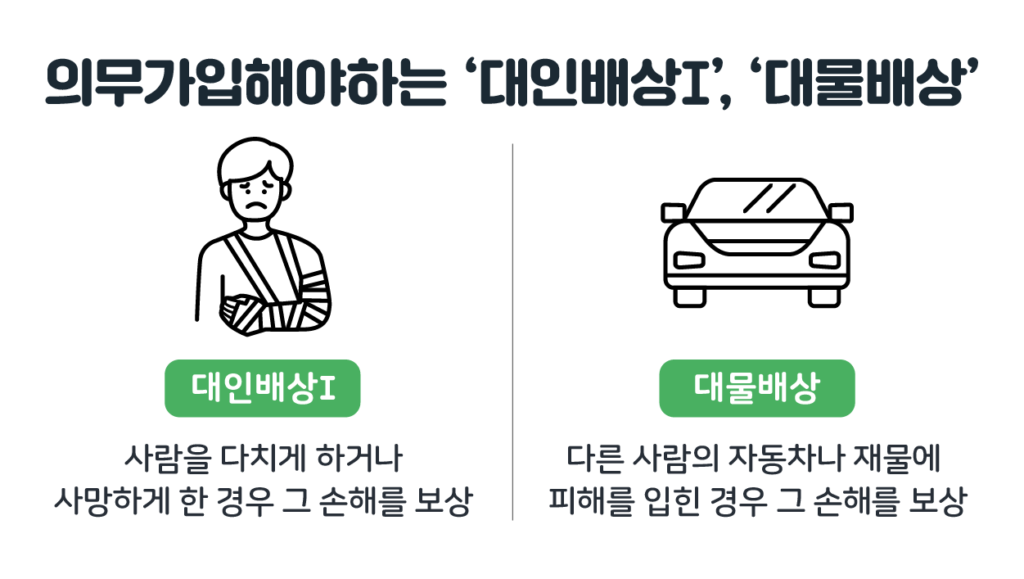 자동차 책임보험 대인배상1 대물배상